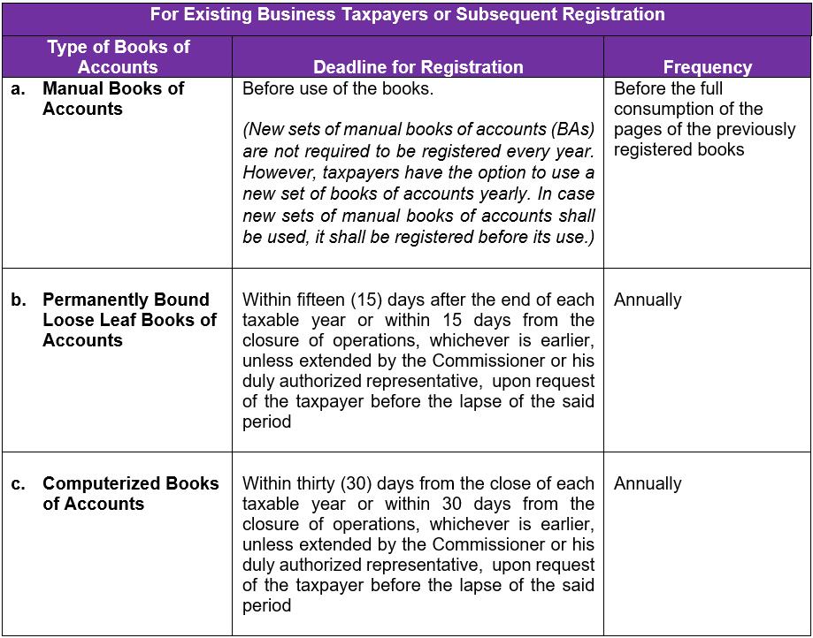 Required online registration of books of accounts via ORUS Grant Thornton
