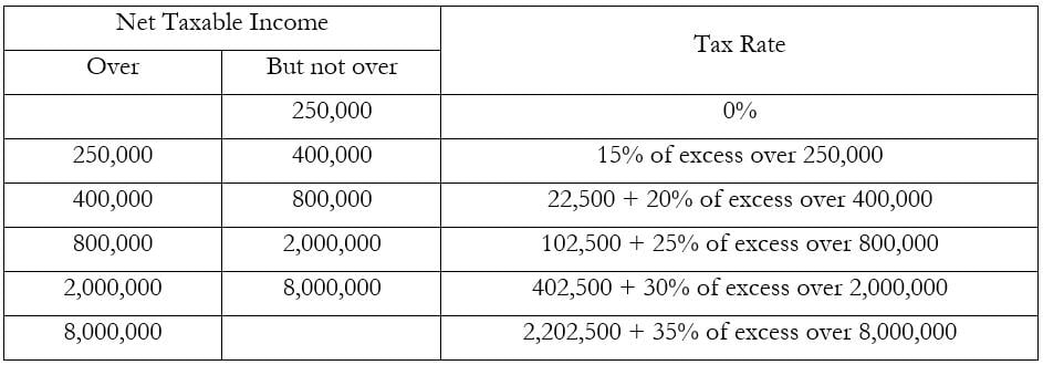 Regulatory Tax Update Beginning Jan 1