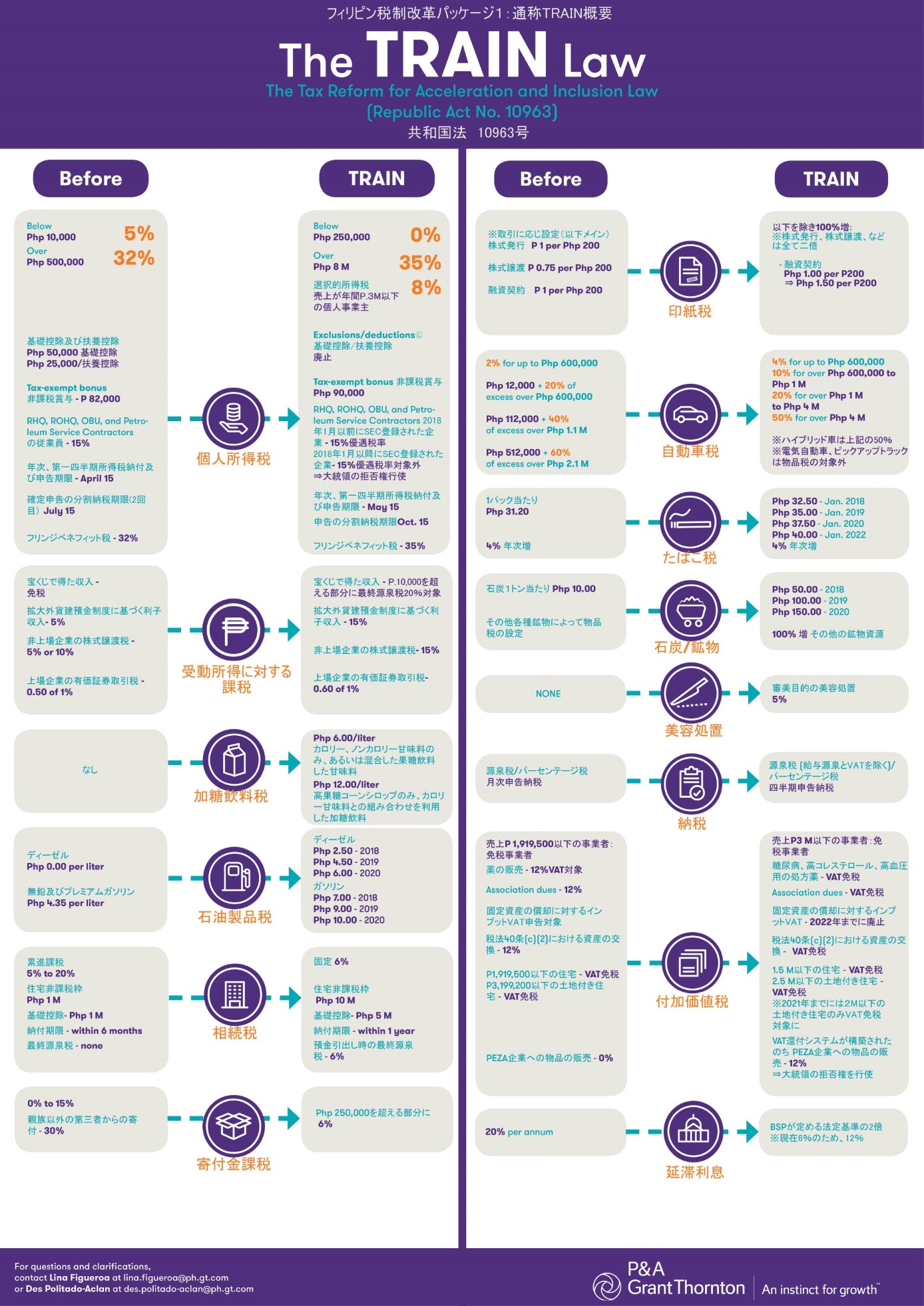 TRAIN infographics Japanese version TRAIN infographics Japanese version