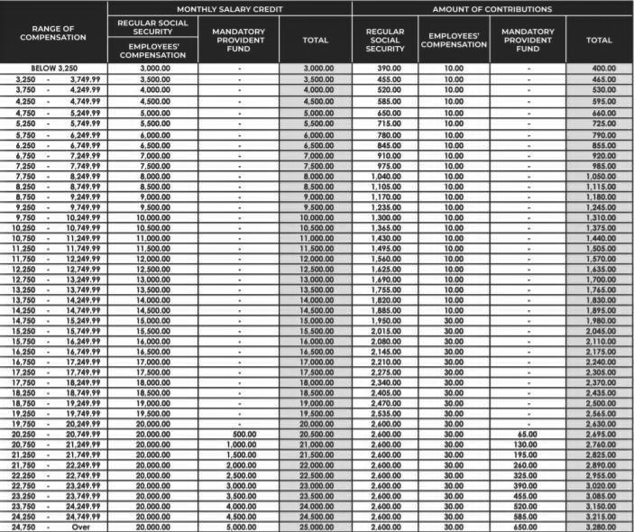 Guide New SSS Payment Contribution Scheme Self-Employed