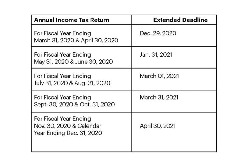 Deadline for income tax 2021