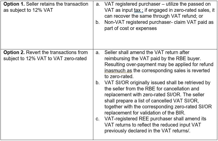 Further clarifications on the VAT rules for Registered Business