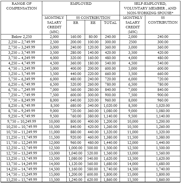 Msc Pay Chart