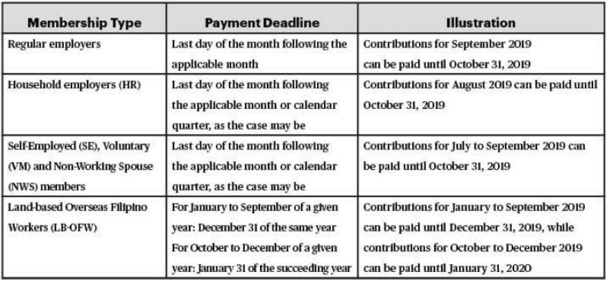 Sss contribution payment extension 2020 Sss contribution payment extension 2020