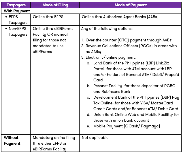 No extension to file/pay Annual ITR Filing and Payment Guidelines for