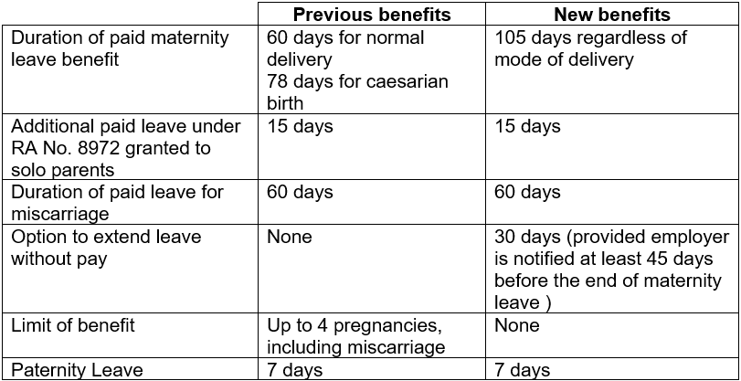 Policies Established For 105 day Expanded Maternity Leave Law Grant policies-established-for-105-day-expanded-maternity-leave-law-grant