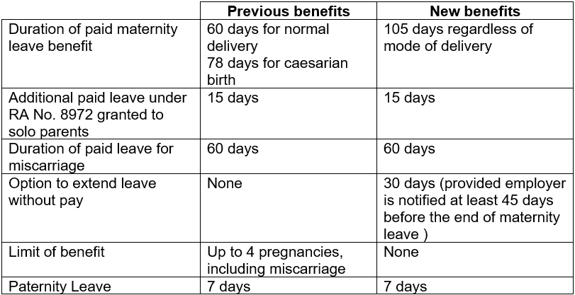 policies-established-for-105-day-expanded-maternity-leave-law-grant