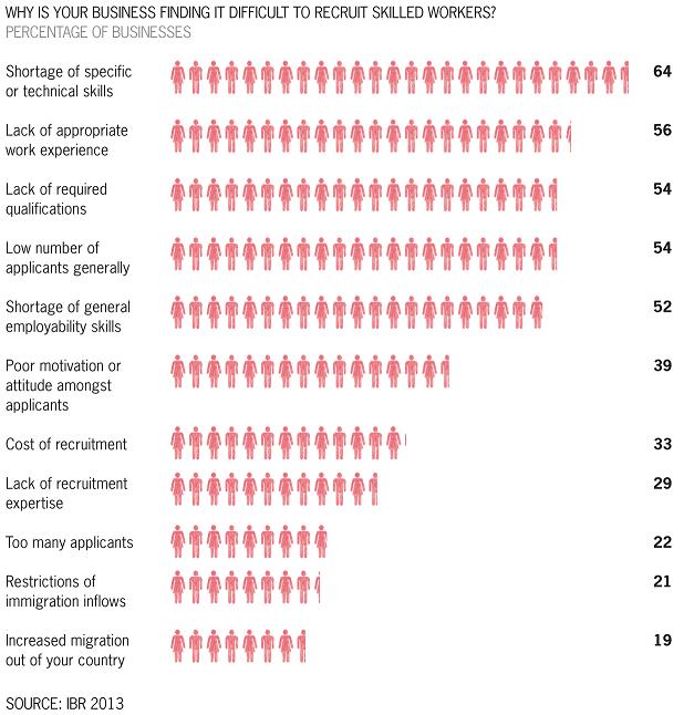 IBR recruitment challenges chart