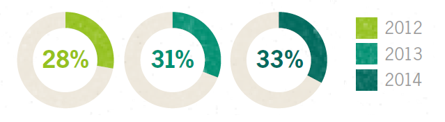 Global business M&A intentions 2015