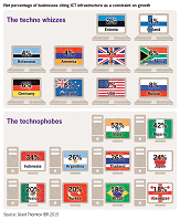 ICT infrastructure chart ICT infrastructure chart