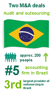 BRAZIL INFO