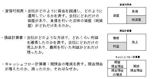 is, bs, cf and its description