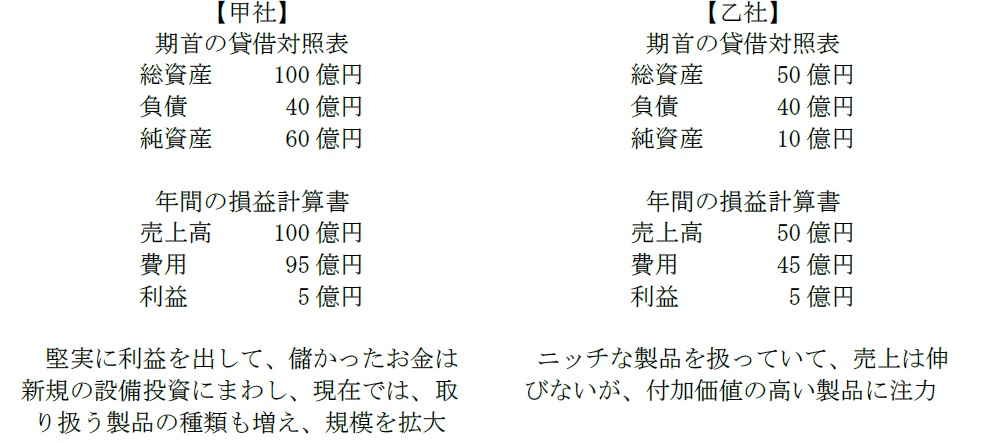 two companies comparison bs pl two companies comparison bs pl