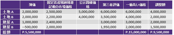 net adjusted method illustration net adjusted method illustration