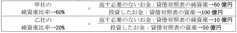 net assets comparison net assets comparison
