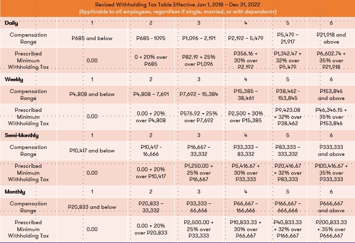 New withholding tax table  New withholding tax table
