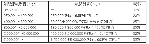 House bill version income tax bracket House bill version income tax bracket