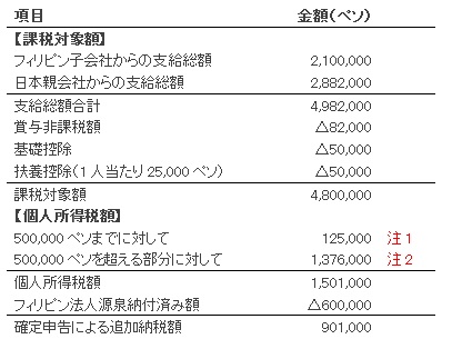 taxable income tax computation taxable income tax computation