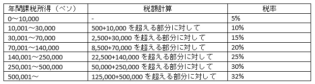 personal income tax return bracket current personal income tax return bracket current