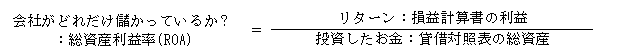 ROA formula shows formula of getting roa