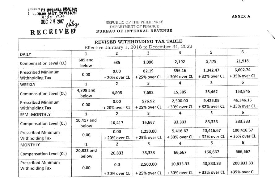 2018 Income Tax Withholding Chart